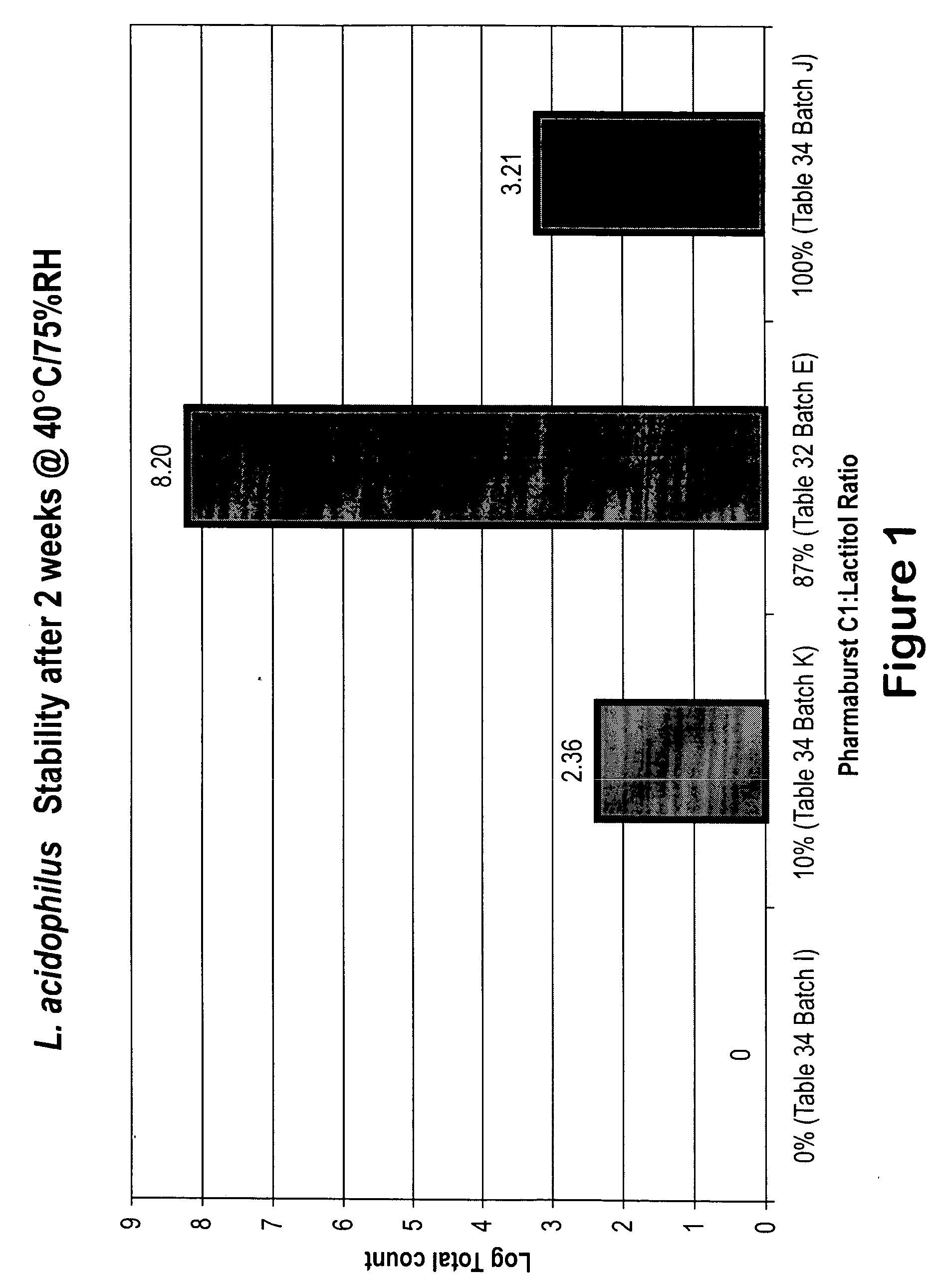 Probiotic oral dosage forms