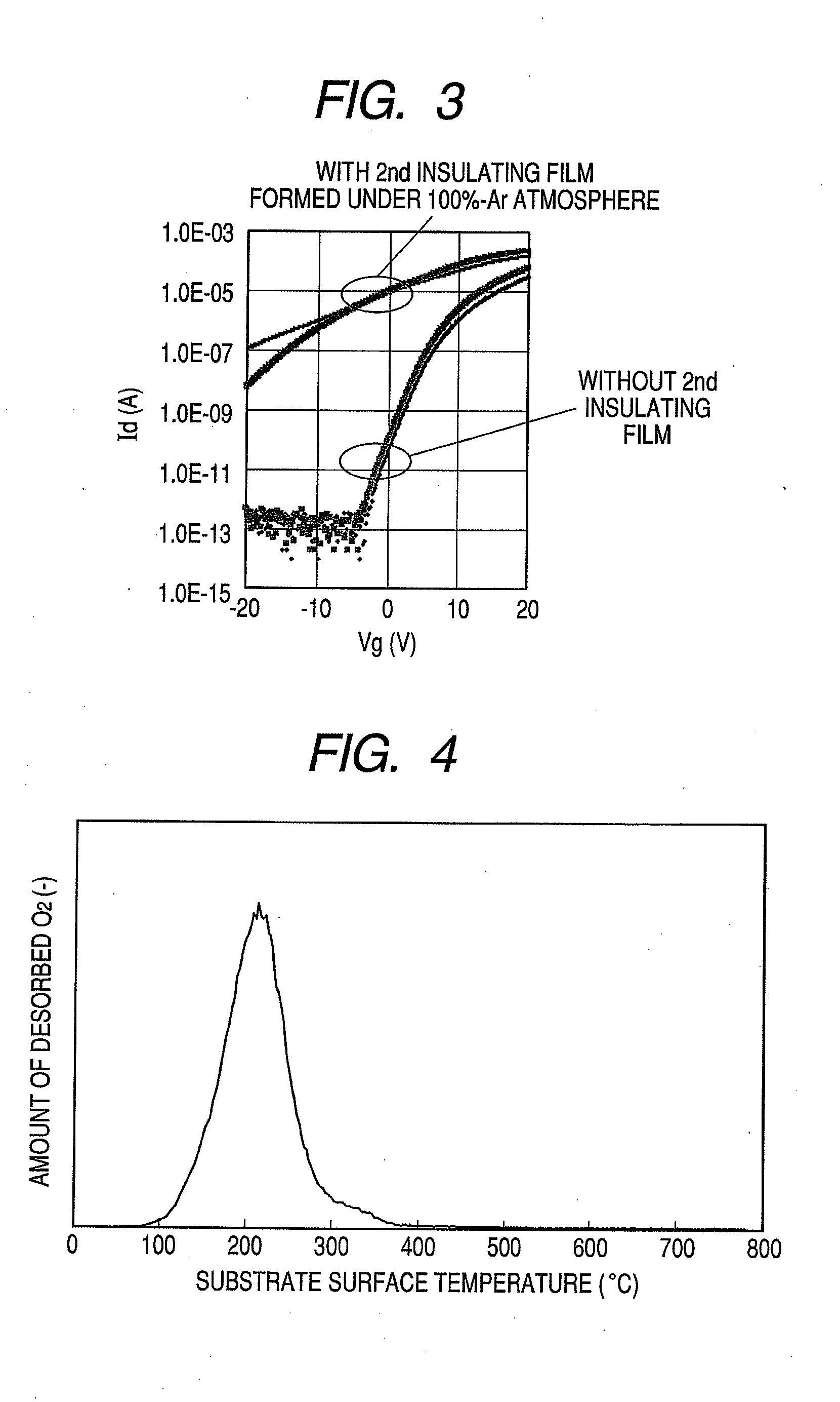 Bottom gate type thin film transistor, method of manufacturing the same, and display apparatus