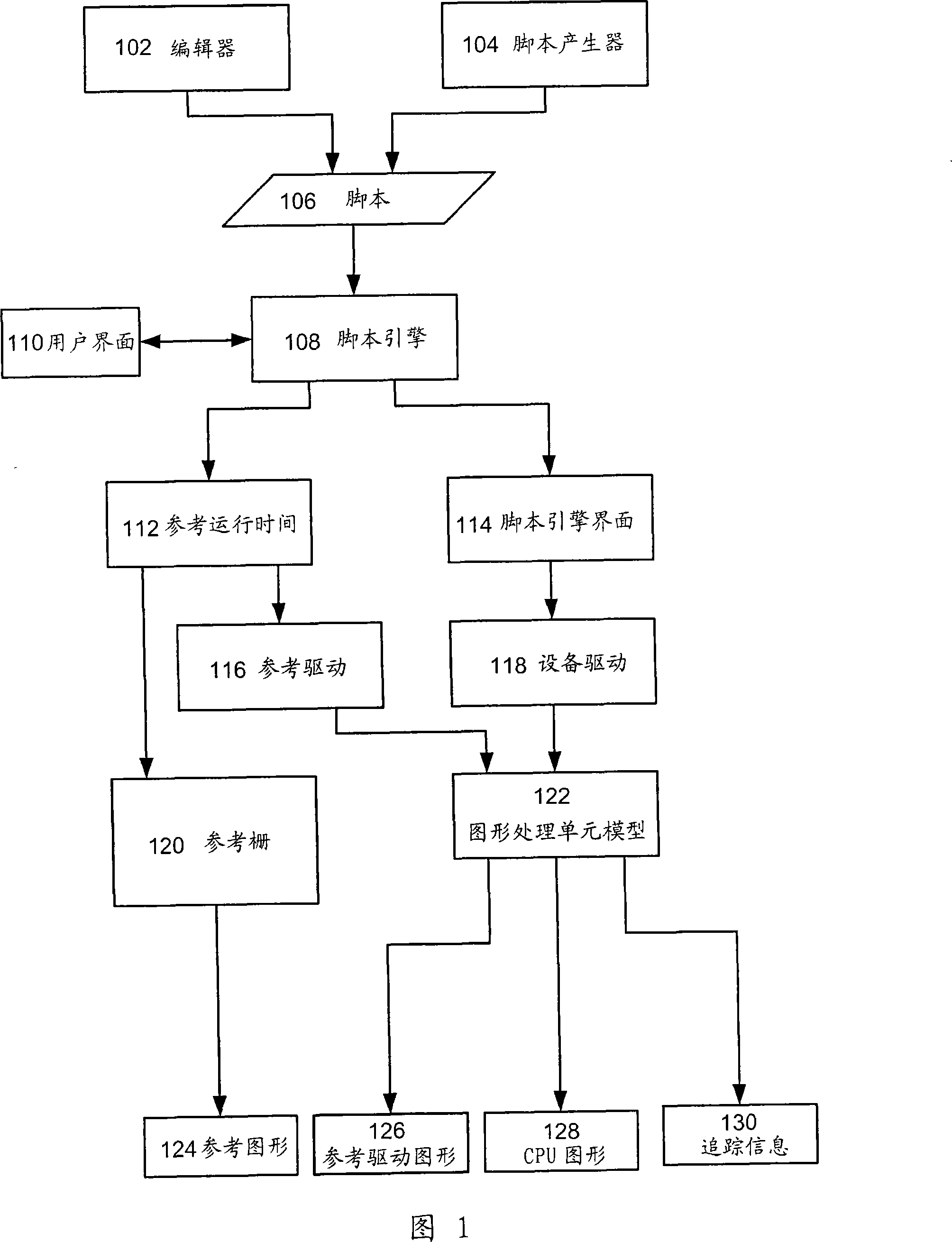 Debugging and checking method and system in graph hardware design