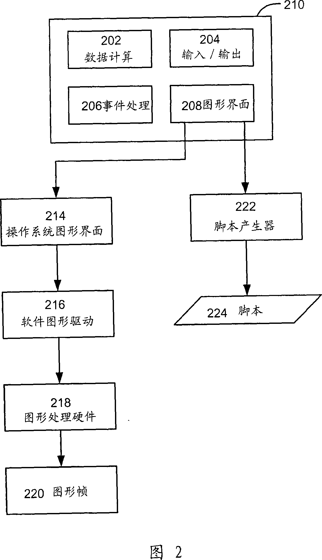 Debugging and checking method and system in graph hardware design