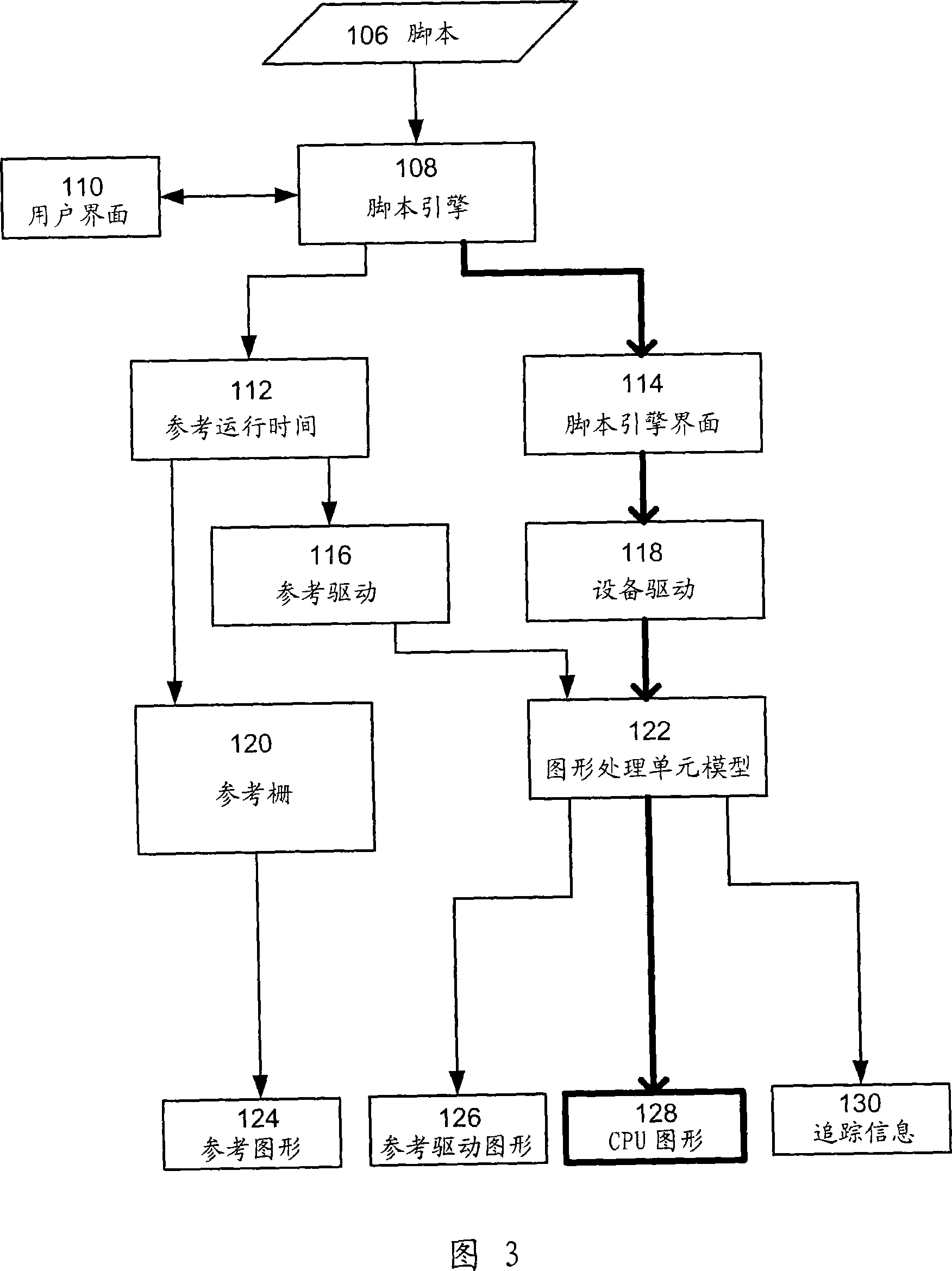 Debugging and checking method and system in graph hardware design