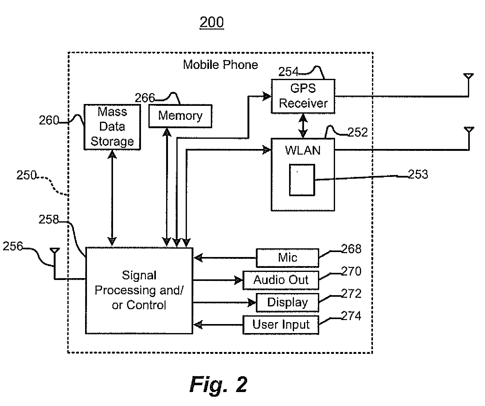 Location Aware Background Access Point Scanning for WLAN