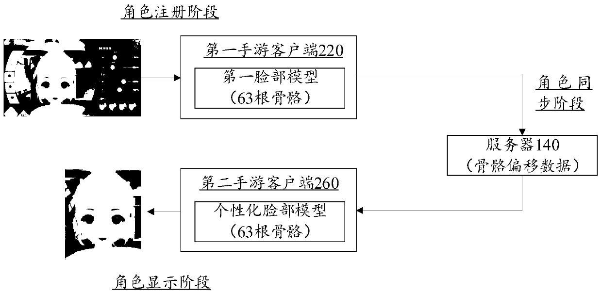 Personalized face model display method, device and equipment and storage medium