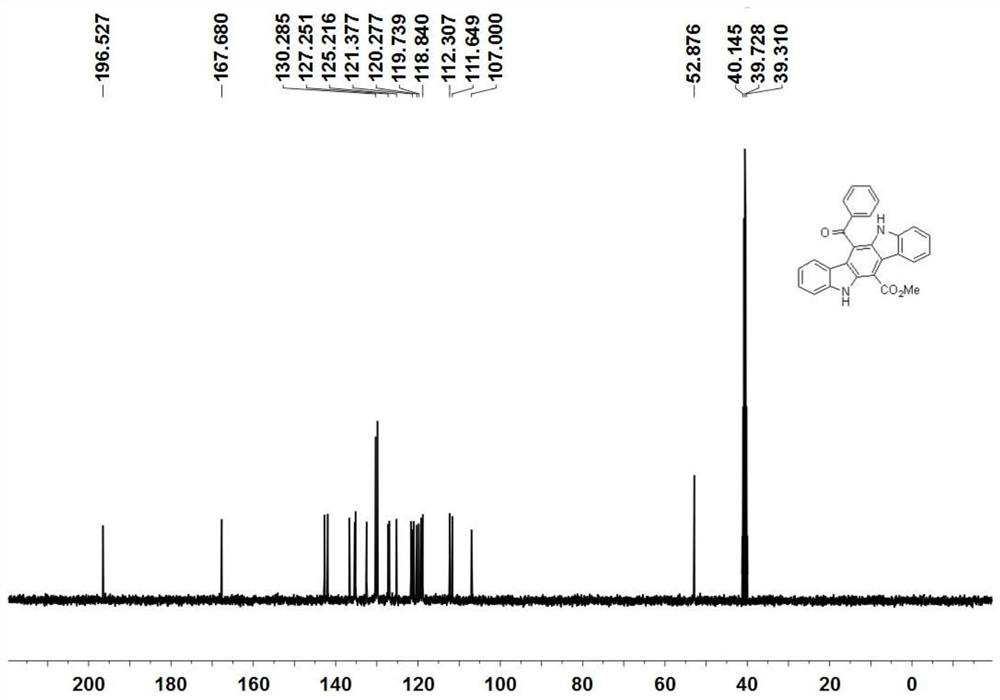 A method for synthesizing indolo[3,2-b]carbazoles from o-alkenyl aryl isocyanides through cascaded cycloaddition reactions