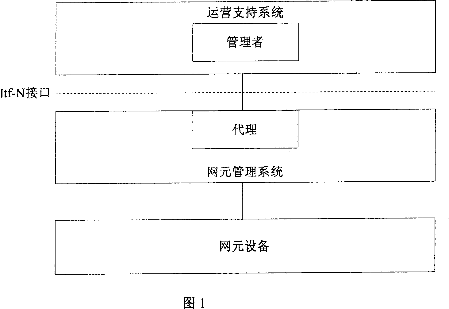 Network management system in mobile communication network