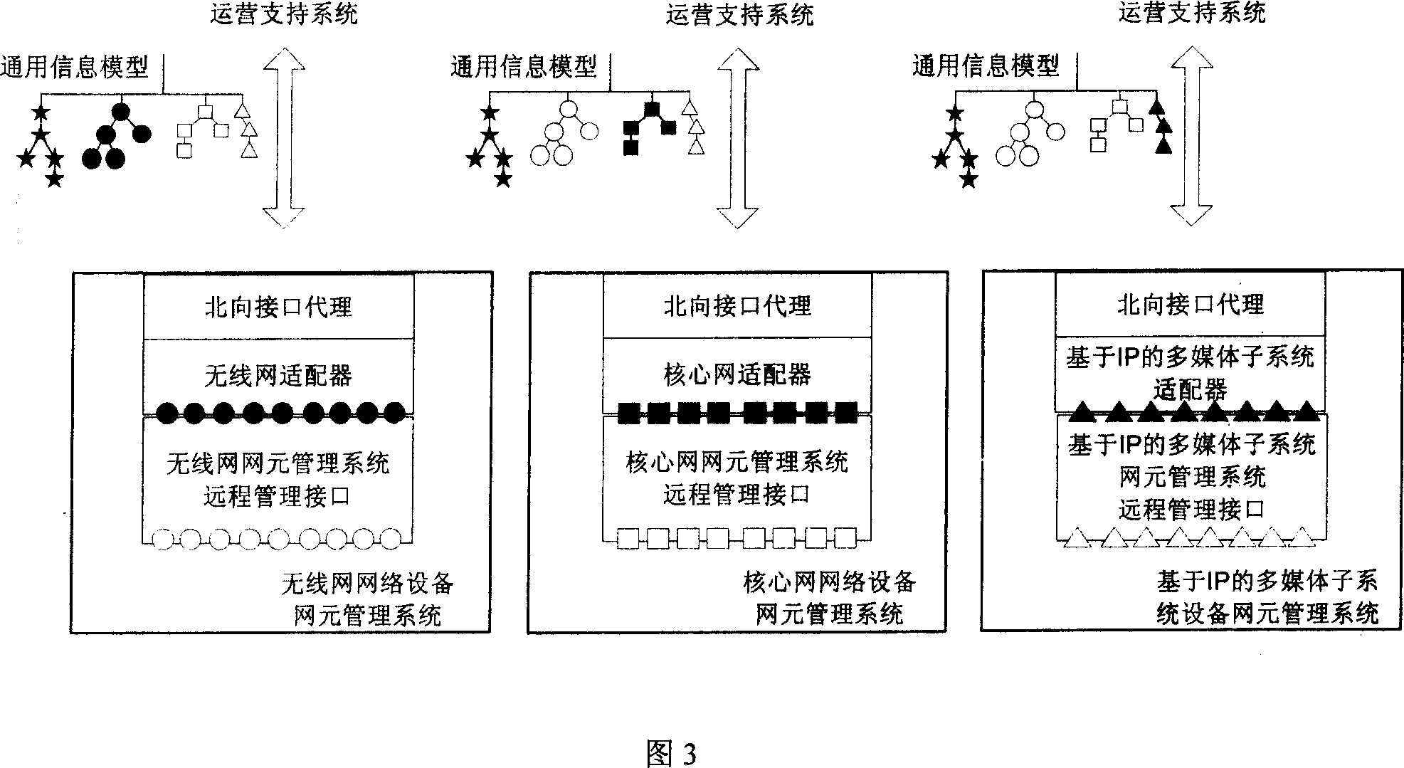 Network management system in mobile communication network