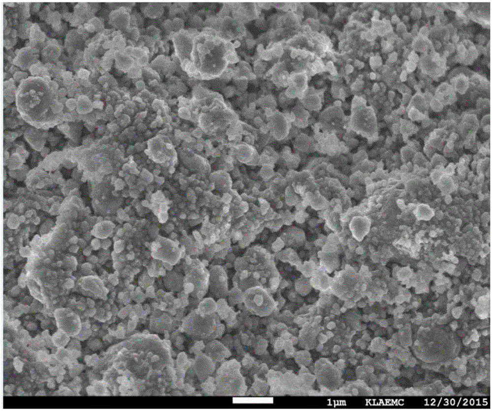 Preparation method for carbon-coated silicon negative electrode material for lithium ion battery