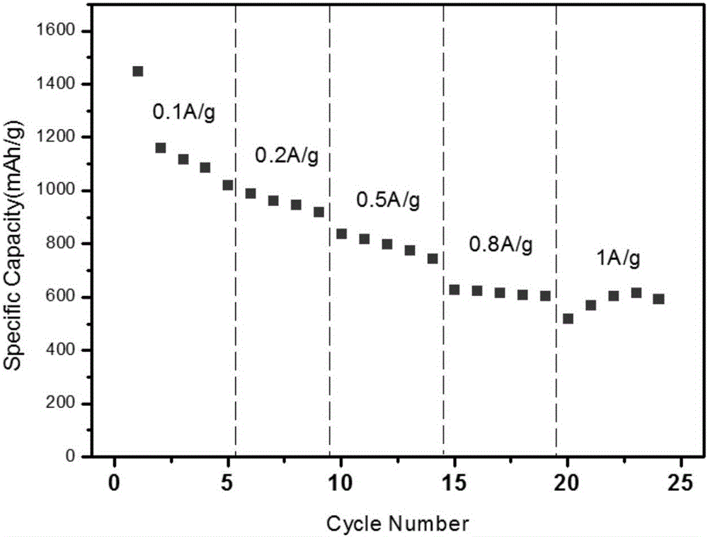 Preparation method for carbon-coated silicon negative electrode material for lithium ion battery