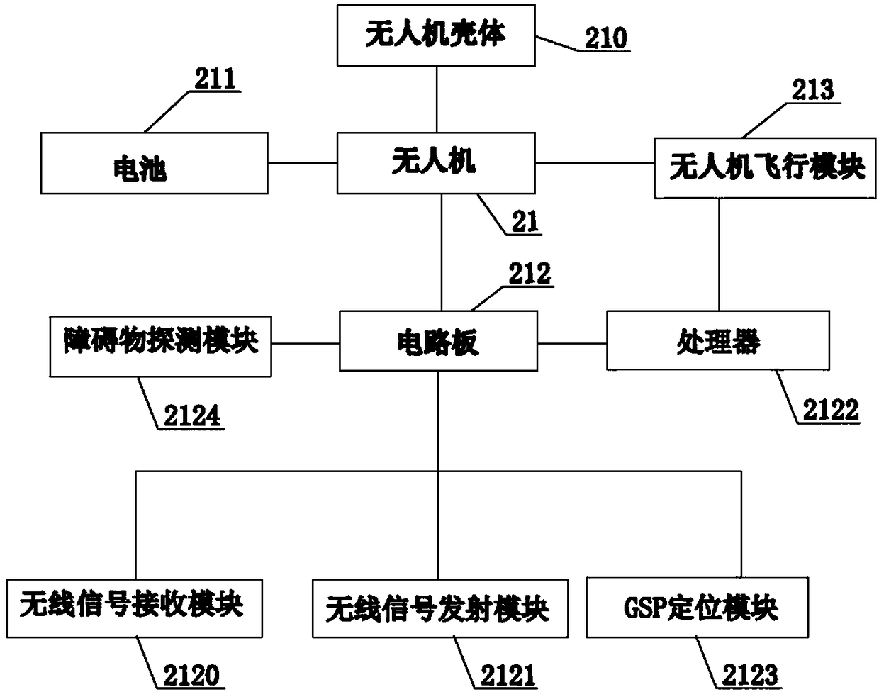 Drone formation performance control system based on flexible difference calculation