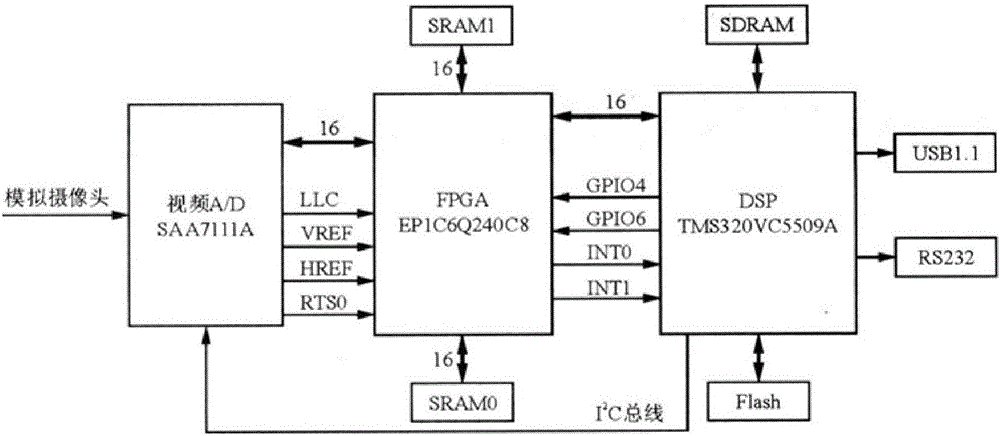 Receiving end of voice collection device for smart home centralized control system