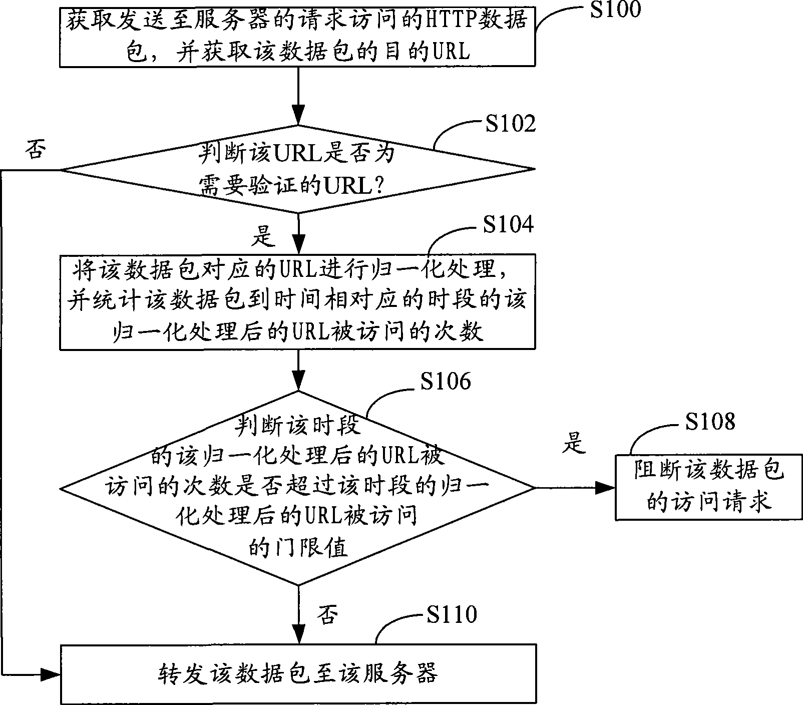 Method for preventing server from being attacked, detection device and monitoring device