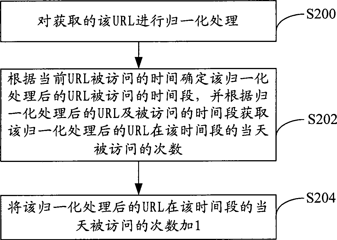 Method for preventing server from being attacked, detection device and monitoring device