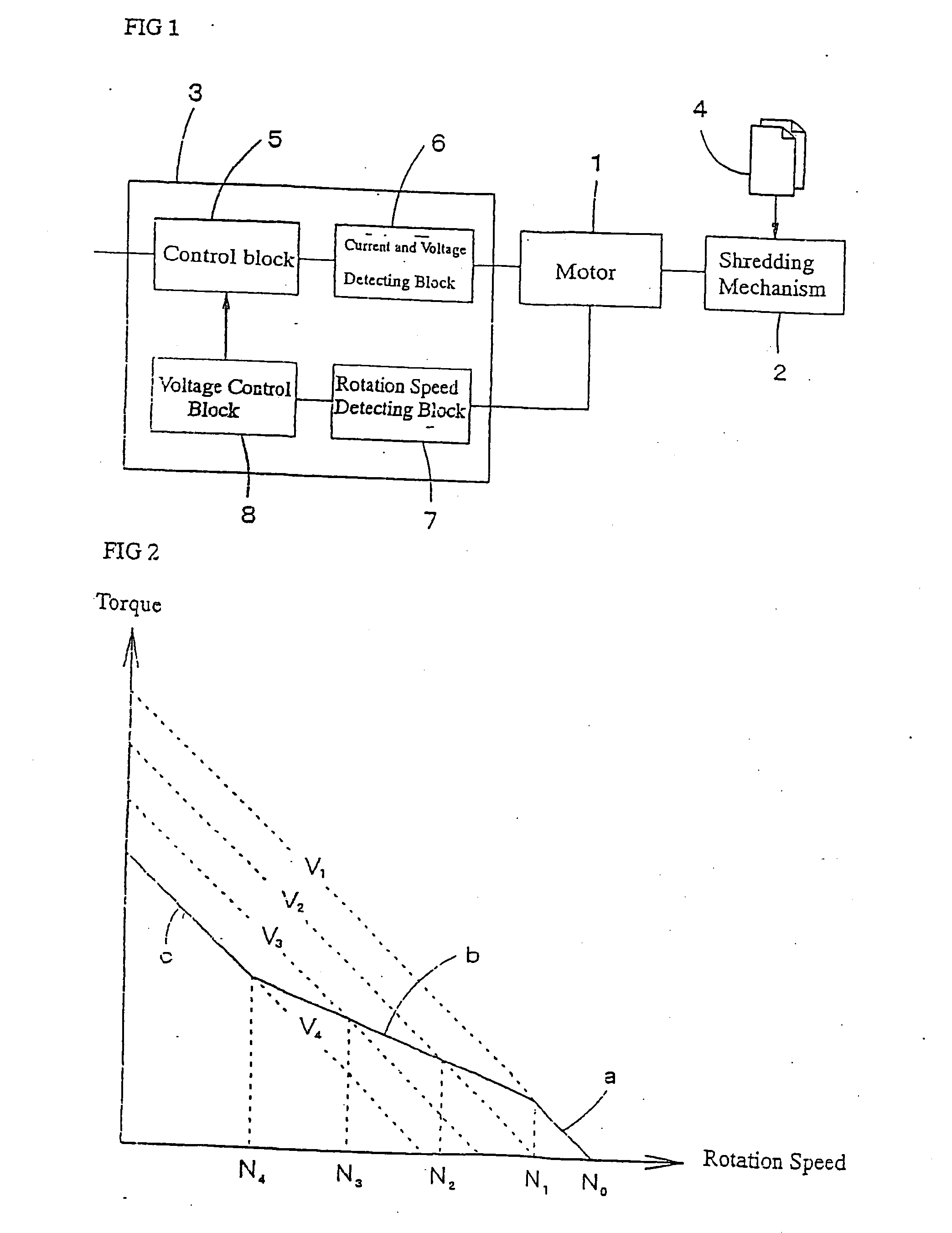 Motor control circuit for paper shredders