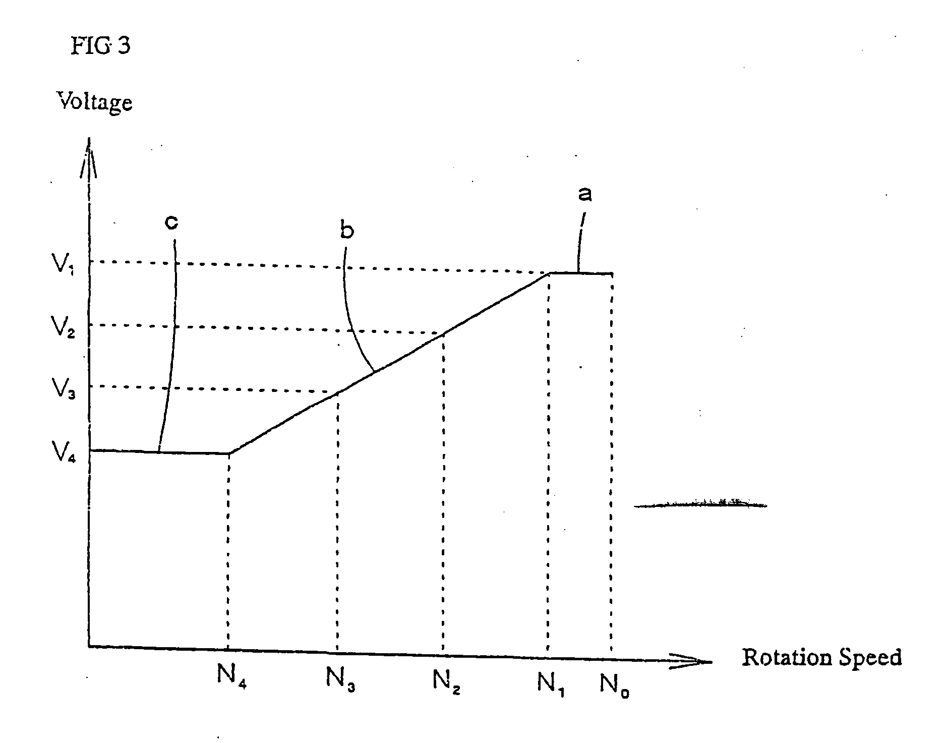 Motor control circuit for paper shredders