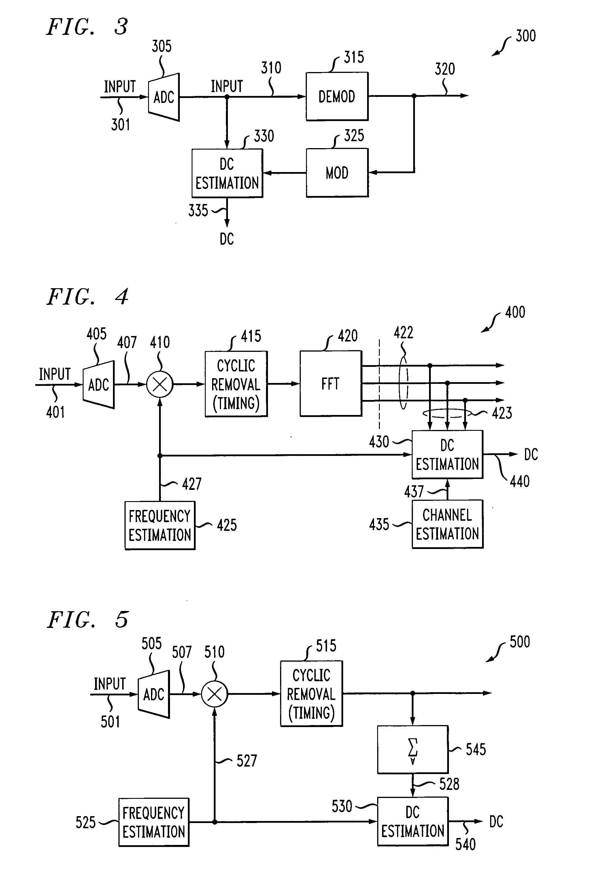 Method and apparatus for estimating DC offset in an orthogonal frequency division multiplexing system