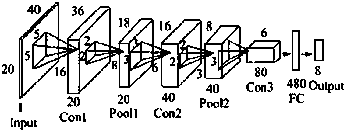 A fatigue detection method based on information fusion for fixed-post personnel