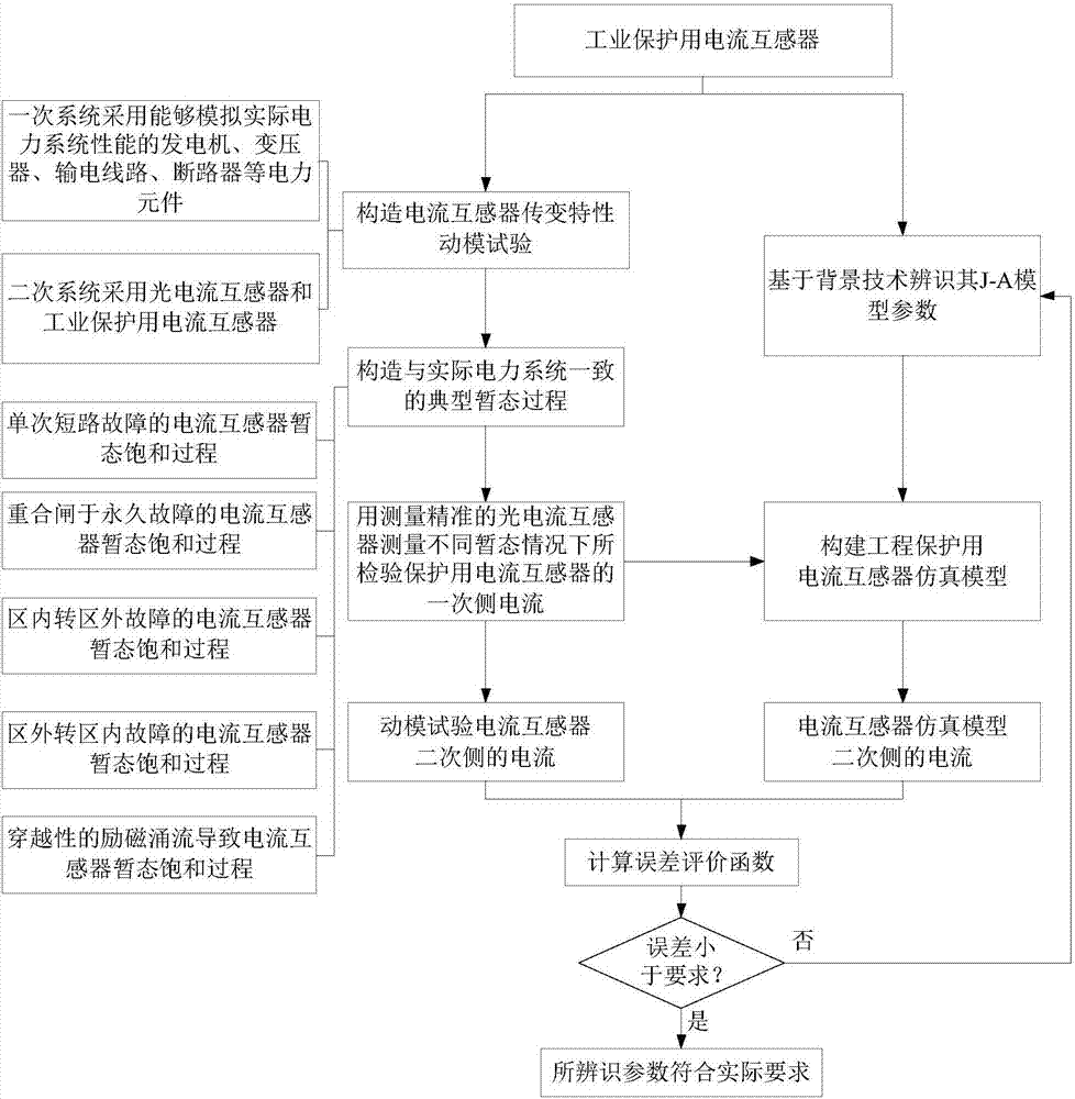 J-A model parameter test method of current transformer for protection