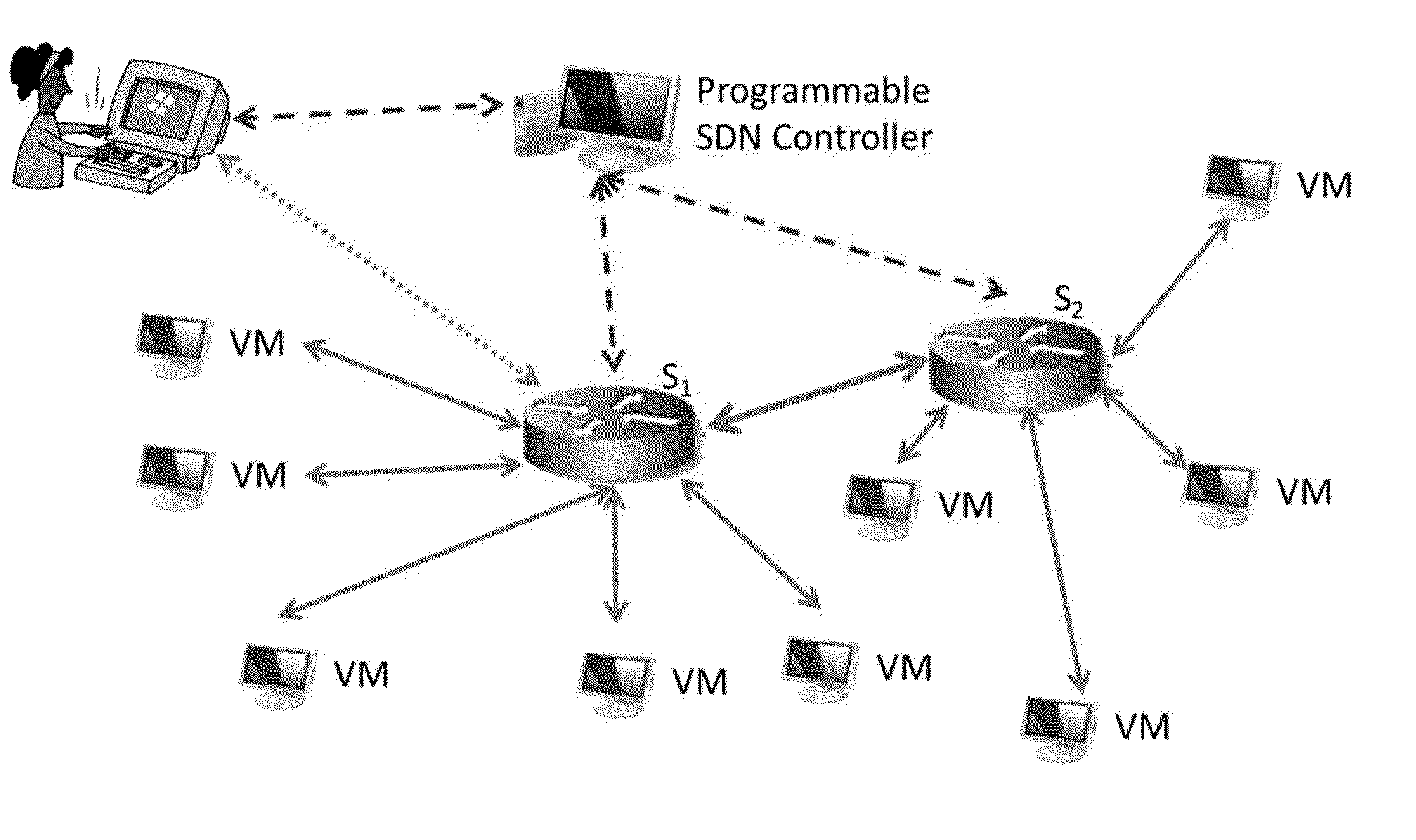 Network Testing