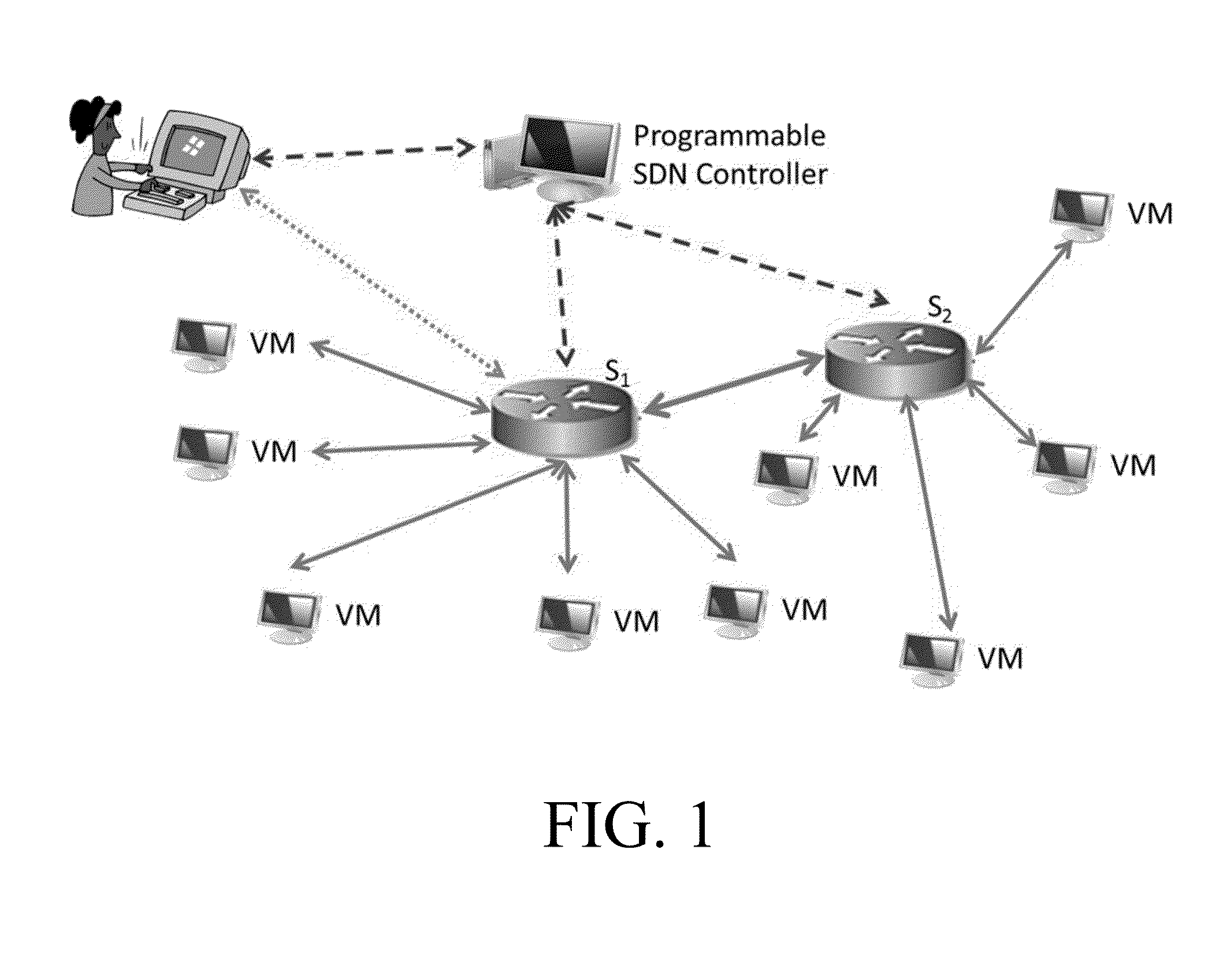 Network Testing