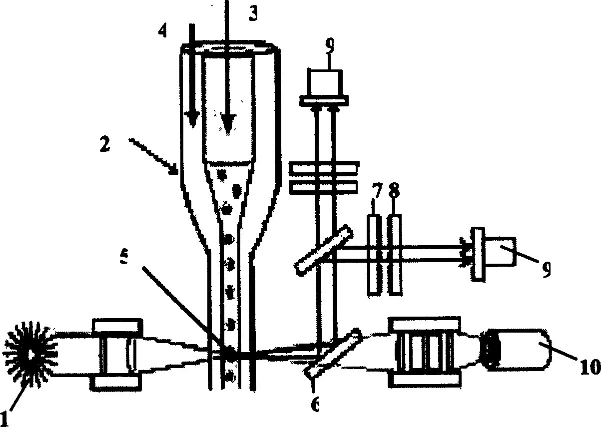 Microflow controlled chip flow-type biochemical analysis instrument and method for detecting biochemical components