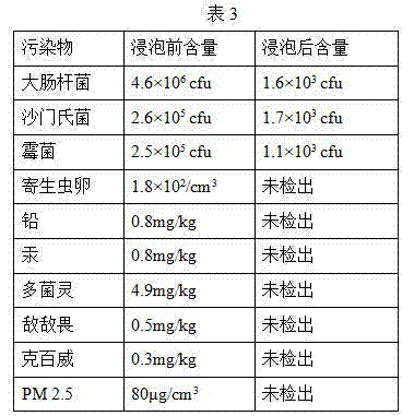 Natural fruit and vegetable cleaning agent as well as preparation method and application of natural fruit and vegetable cleaning agent