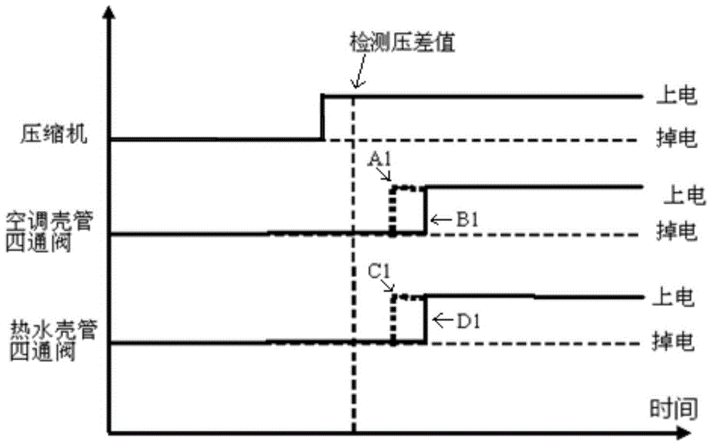 Control method and device of four-way valve