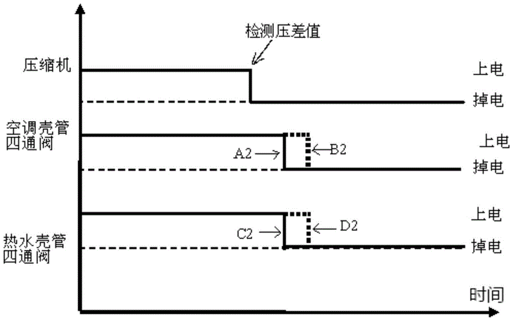 Control method and device of four-way valve