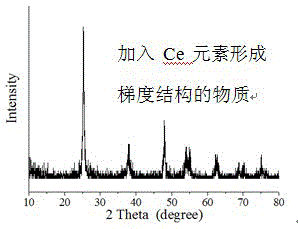 Gradient-structured metal oxide and preparation method thereof