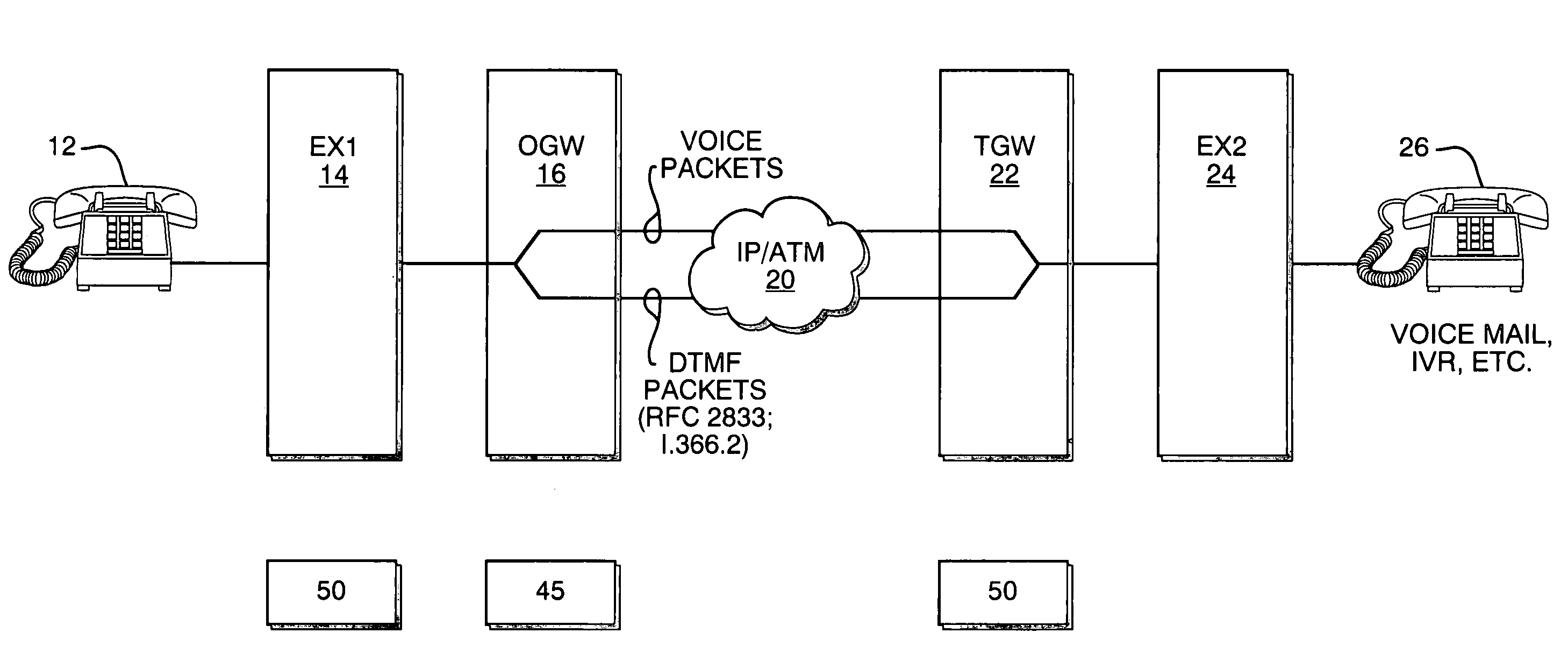 Transport of DTMF tones over VOATM/VOIP networks