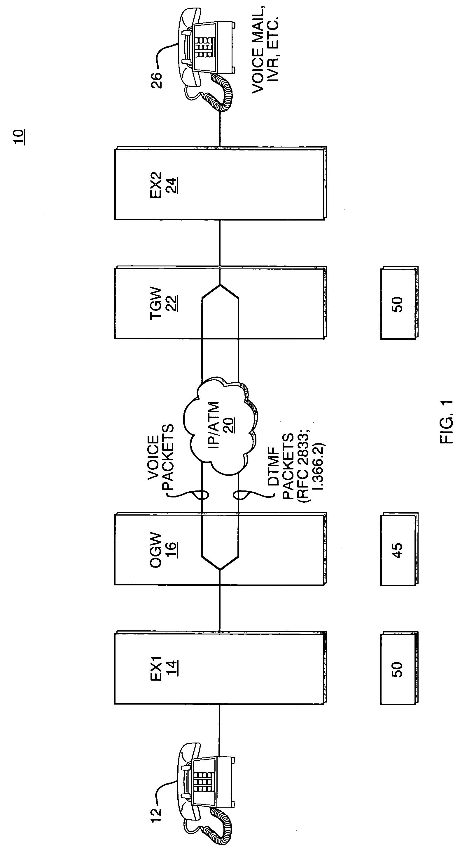 Transport of DTMF tones over VOATM/VOIP networks