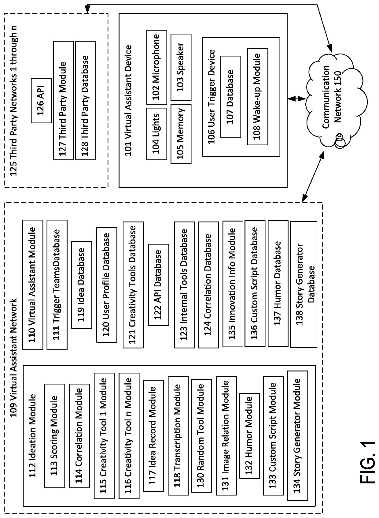 Idea scoring for creativity tool selection