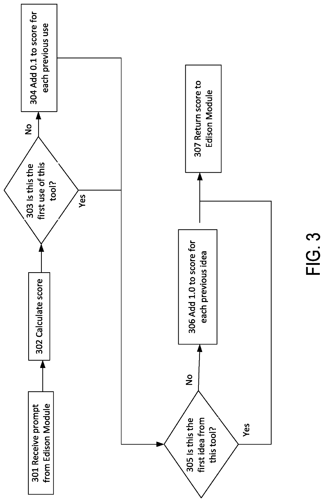 Idea scoring for creativity tool selection