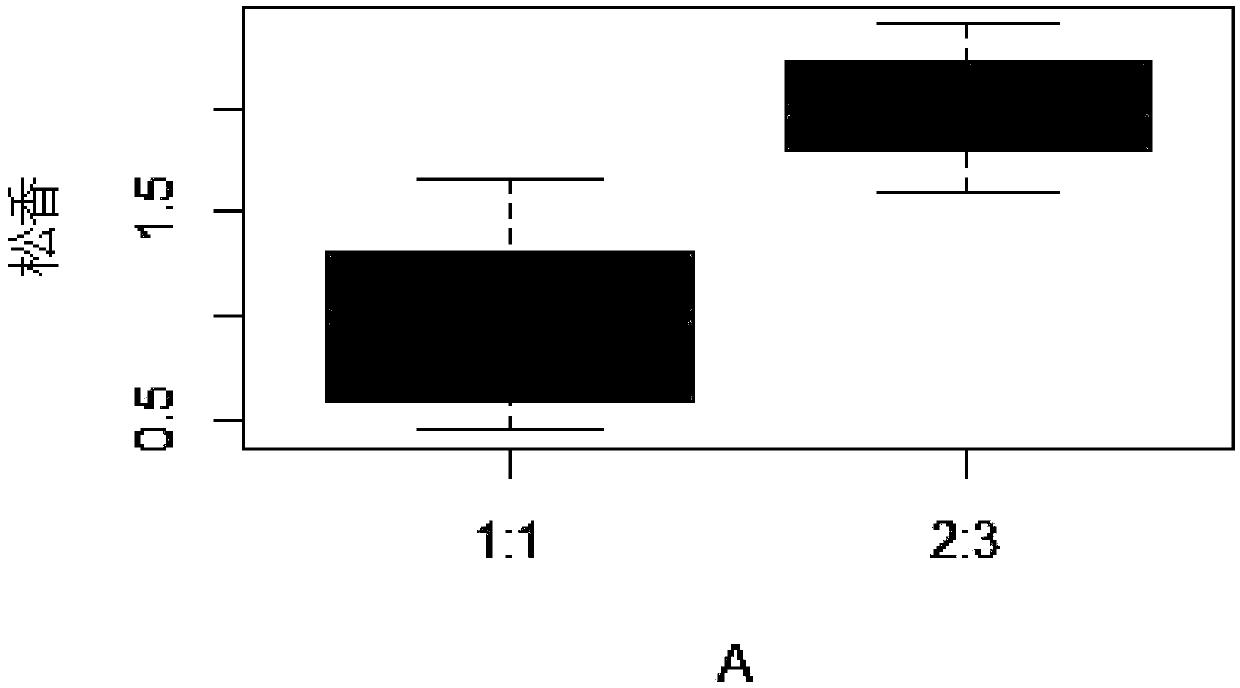 Rosin dissolution liquid bacteriostatic agent and preparation method and application thereof