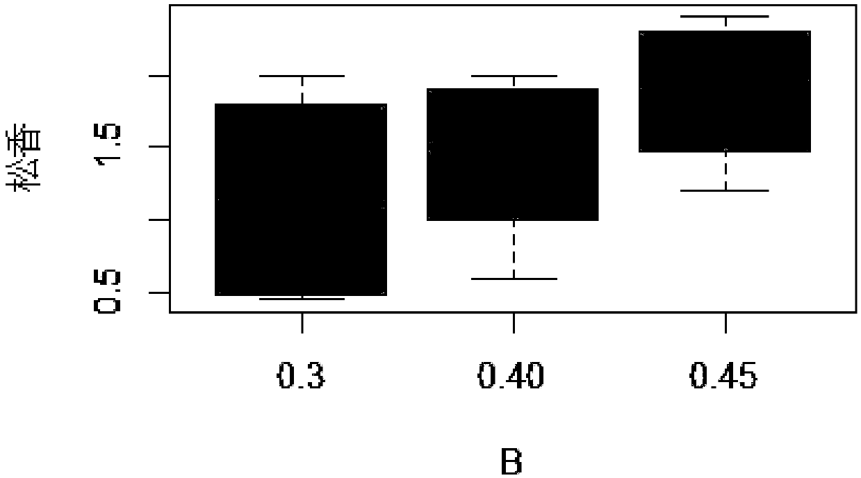 Rosin dissolution liquid bacteriostatic agent and preparation method and application thereof