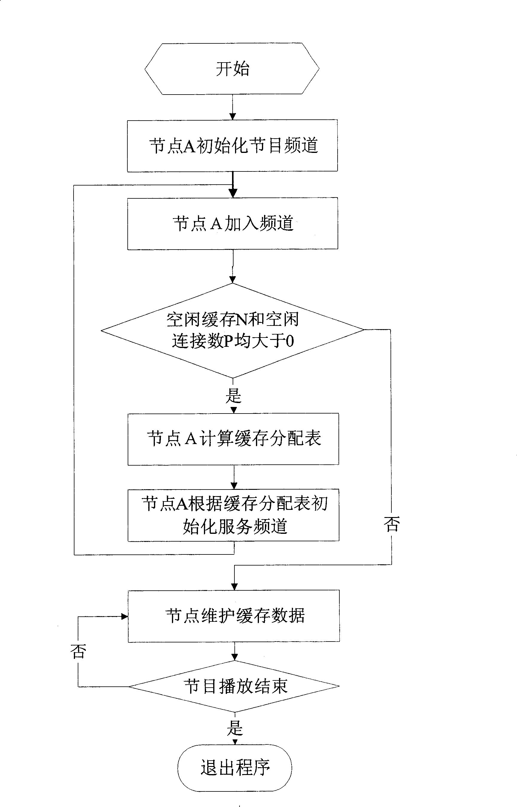 Network organization method of overlapped multichannels in video on demand system of peer-to-peer network