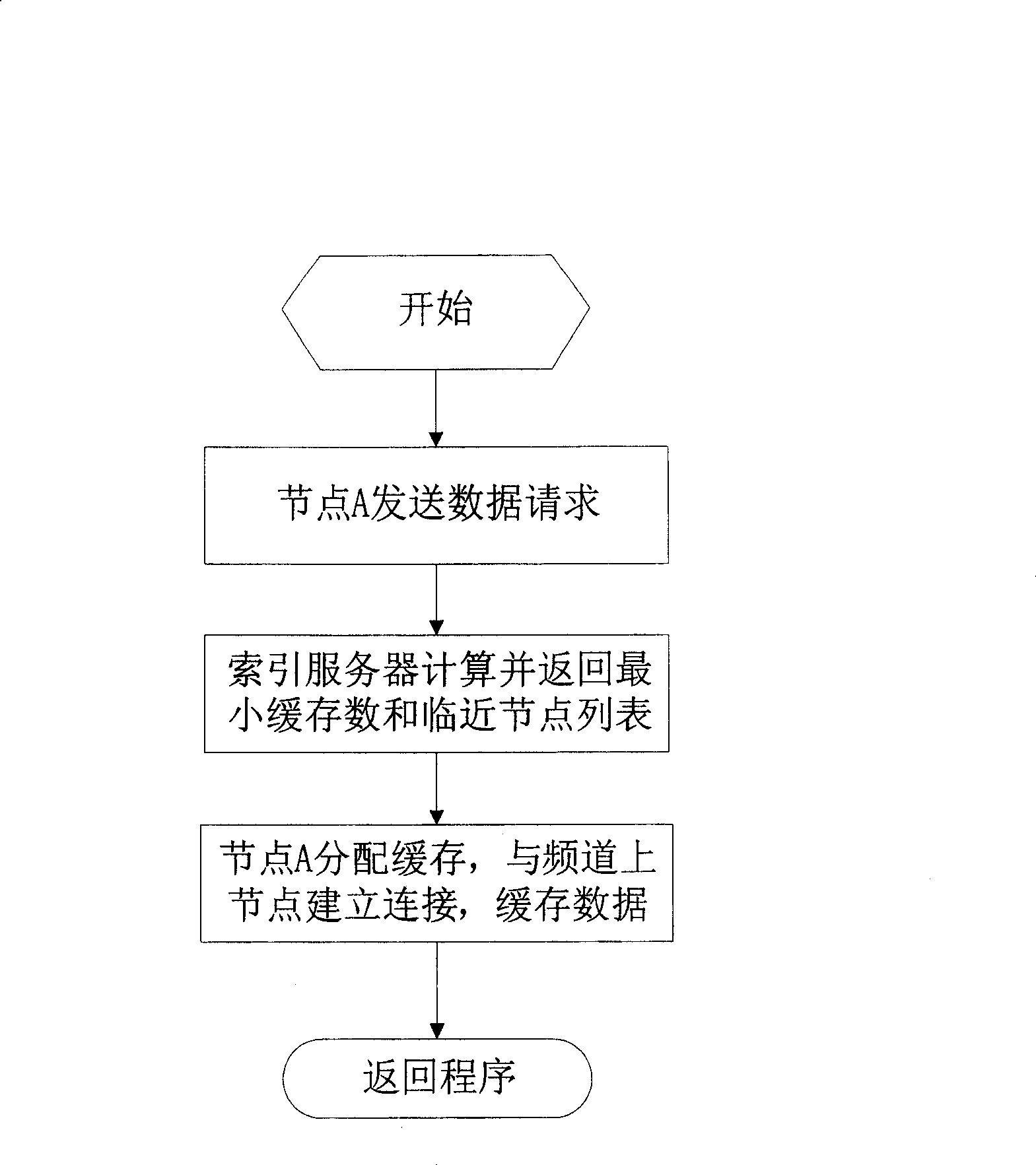 Network organization method of overlapped multichannels in video on demand system of peer-to-peer network