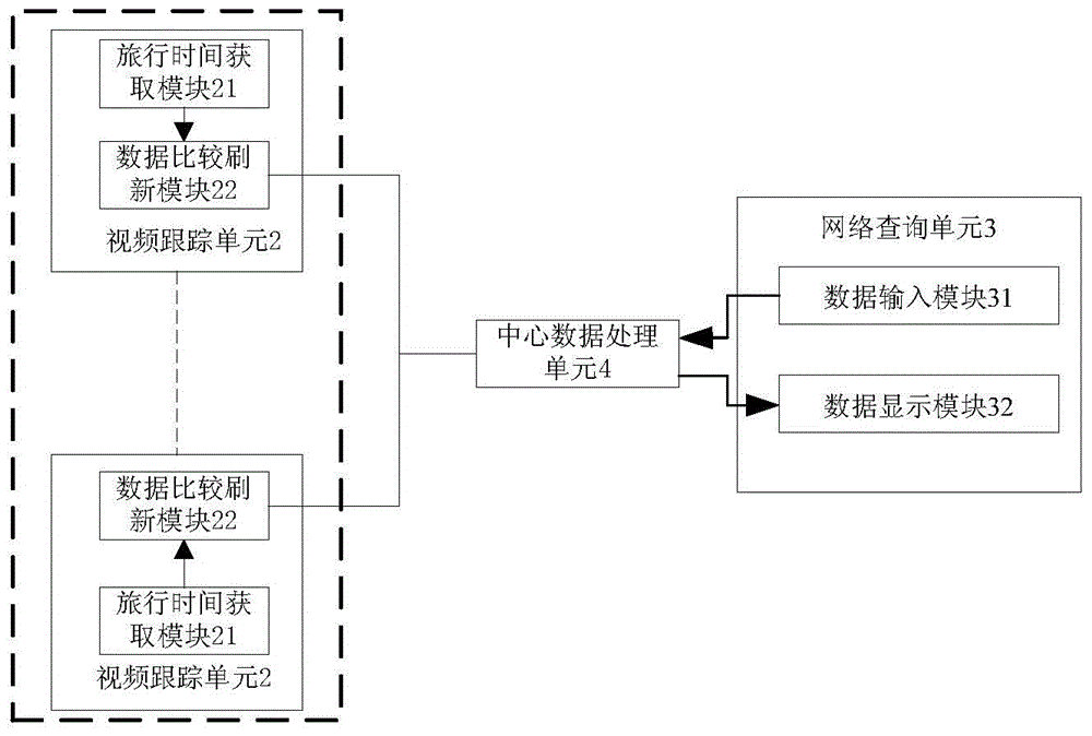 A system and method for quickly querying travel time by using the Internet