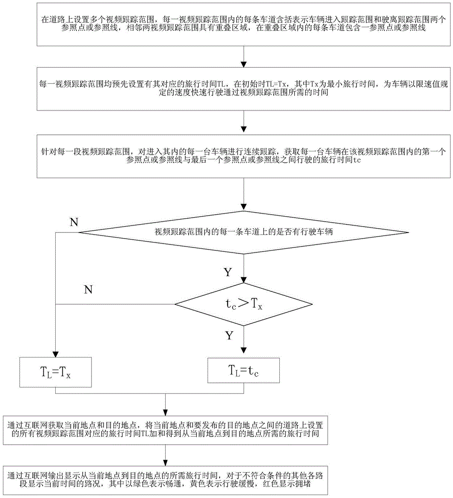 A system and method for quickly querying travel time by using the Internet