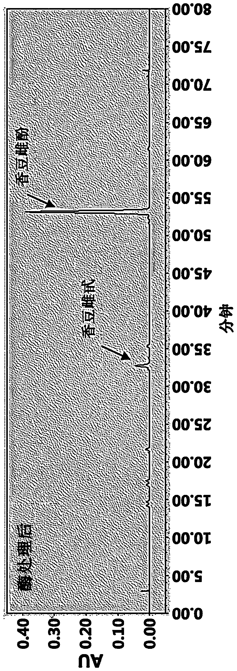 Method for producing coumestrol by using cultured roots of leguminous plant