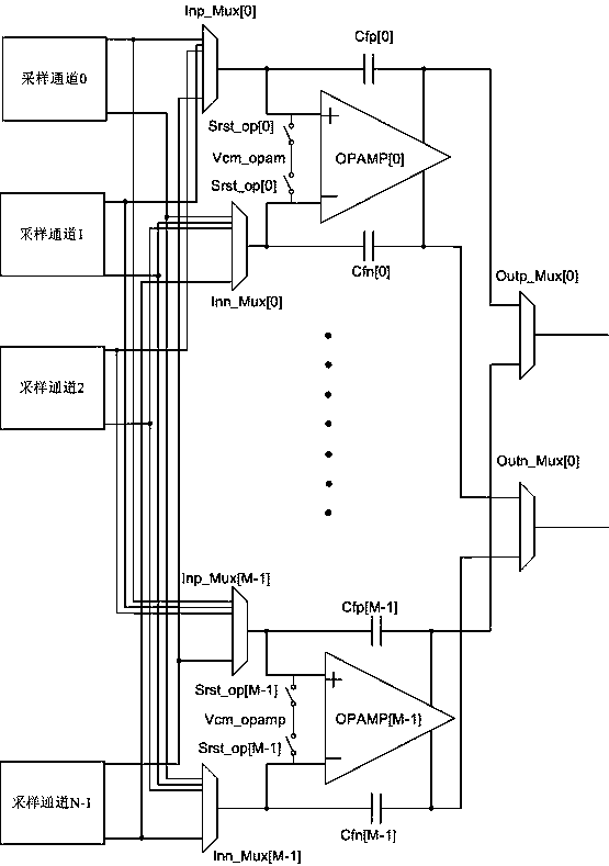 A time-interleaved pipeline ADC system and its timing operation method