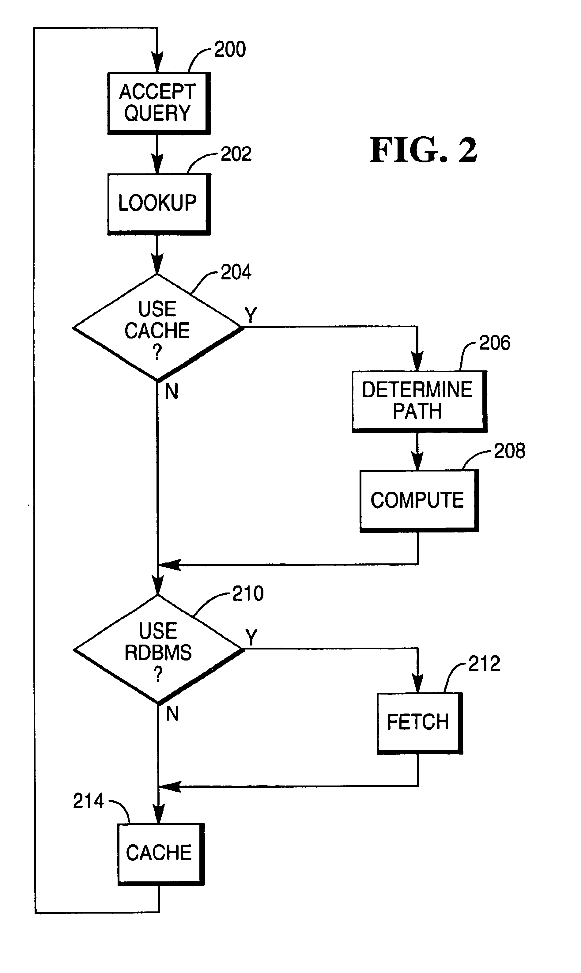 Method for determining the computability of data for an active multi-dimensional cache in a relational database management system