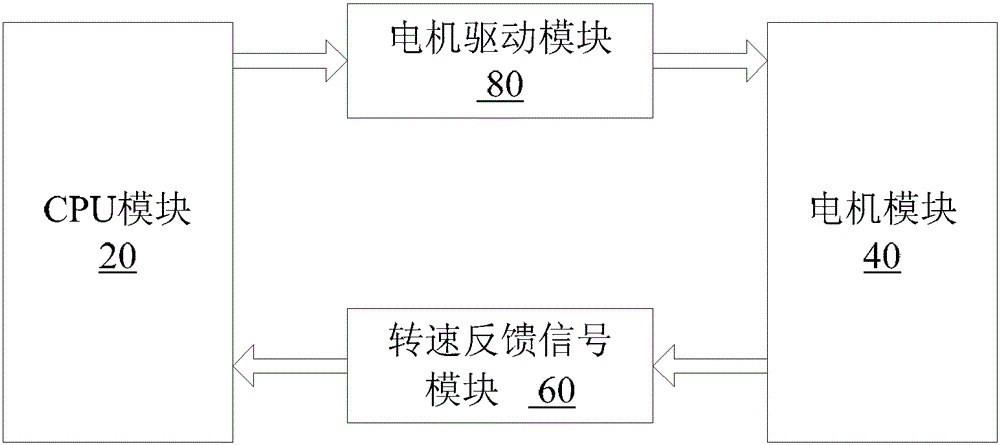 Method and device for adjusting the speed of internal fan of air conditioner