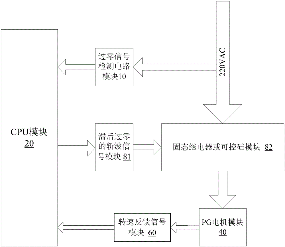 Method and device for adjusting the speed of internal fan of air conditioner