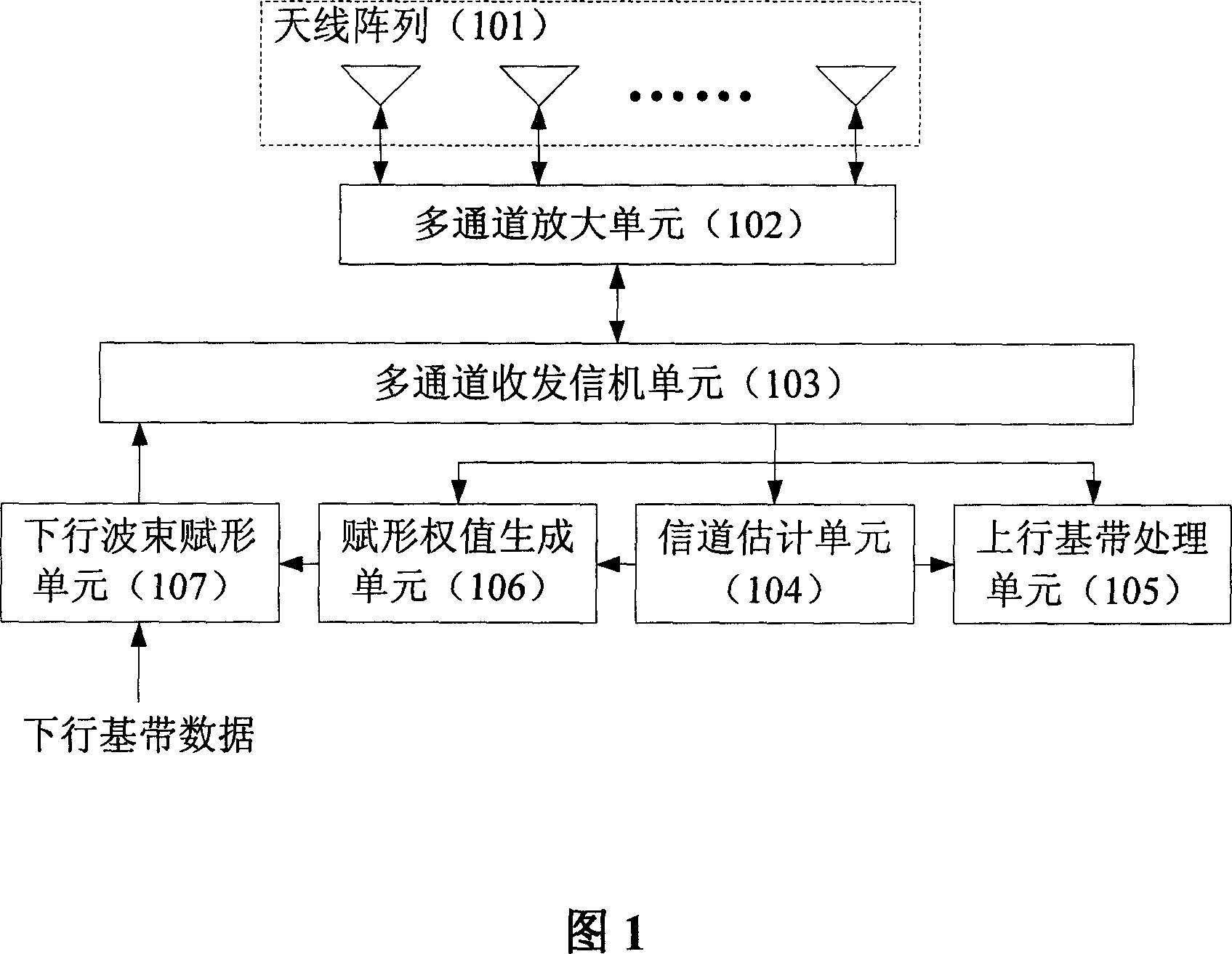 Intelligent antenna implementing method and apparatus under DTX or HSDPA mode