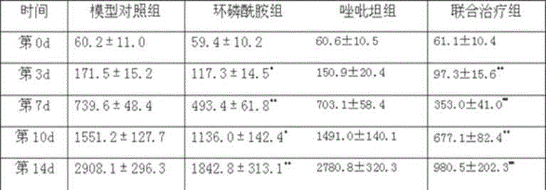 Cyclophosphamide containing composition and application thereof in preparation of anti-breast-cancer drug