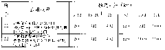 Method for realizing safe clear distance of power distribution unit in three-dimensional space