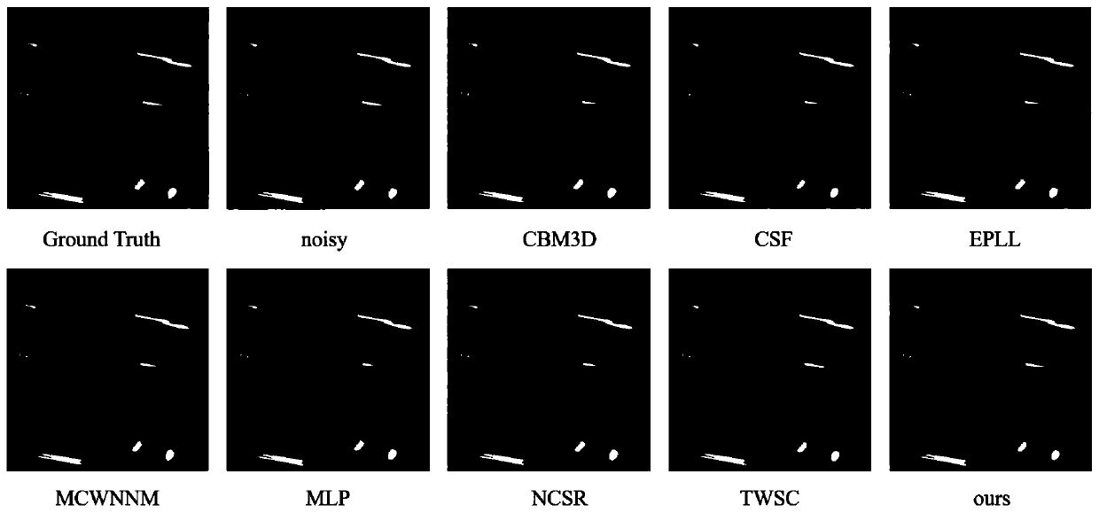 Real image noise reduction method based on low-rank approximation