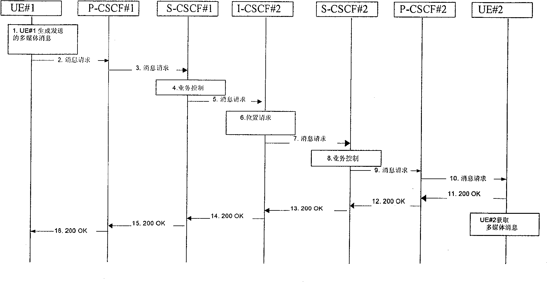 Instant-message transmitter and transmitting method for IP multi-medium sub-system