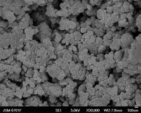 Preparation method of polyaniline@polypyrrole conductive composite material