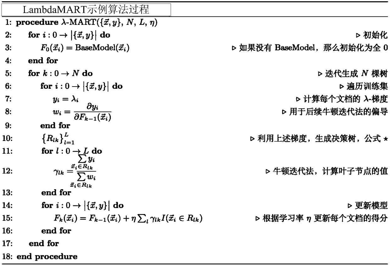 Processing method, device and apparatus for predicting insurance business risks